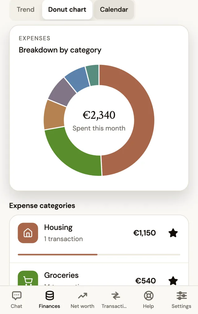 Spending by category in the Martia app, with sample data